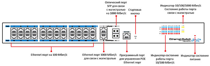 сетевой коммутатор 24 порта STN-2410 – задняя панель 24_ports_switch_STN_2410_2.jpg