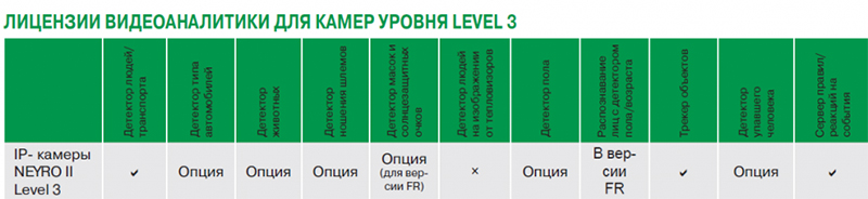 лицензии видеоаналитики уровня Level 3 для цилиндрических и купольных камер с ИК подсветкой STC_IPMA8526A_8526FRA_2s.jpg