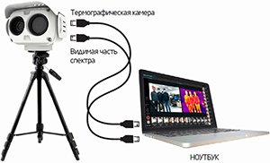 упрощенное подключение камеры-тепловизора к ПК или ноутбуку Smartec_STX_U20T_3s.jpg