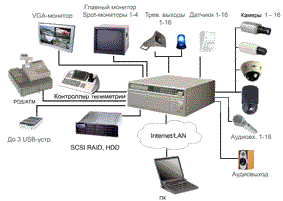 видеорегистратор 16