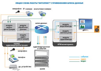 система Интеллект работает с Smartec